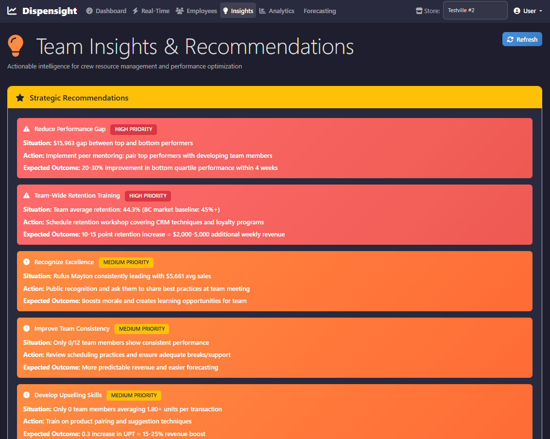 Team Insights & Strategic Recommendations