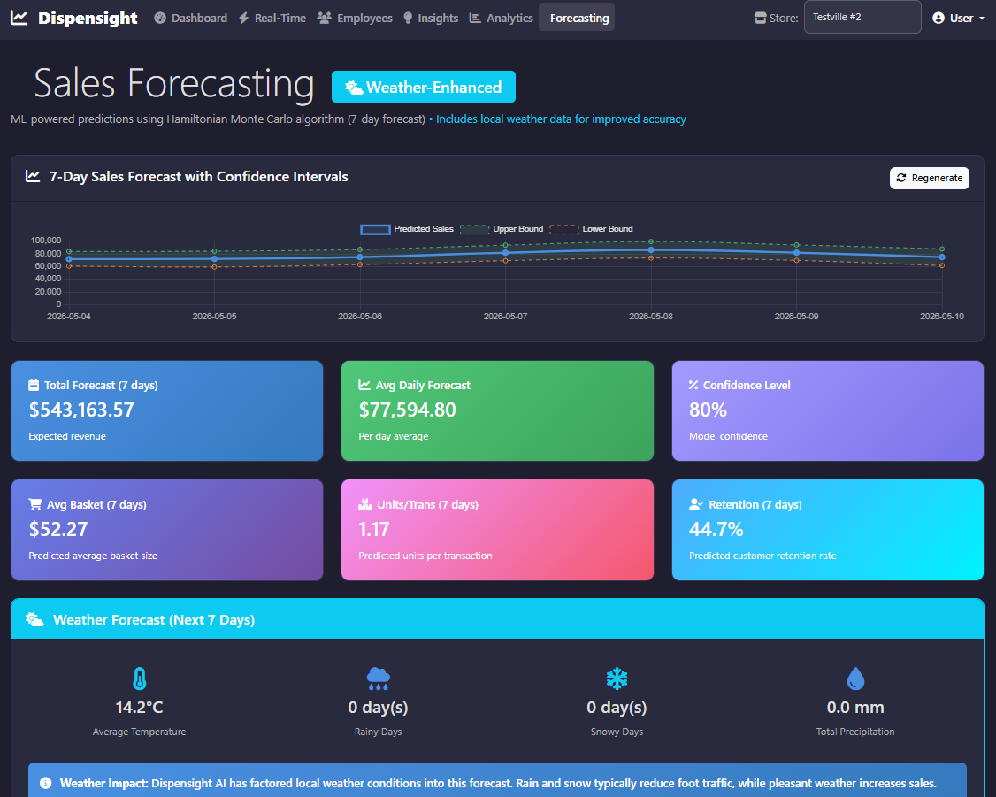 Sales Forecasting – weather-enhanced 7-day forecast